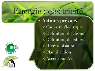 Actions prévues Cadastre électrique Définition d’actions Définition de cibles Hiérarchisation Plan d’action Ascenseur A+ Energie : electricité 