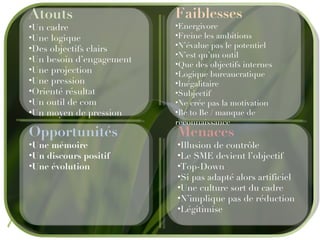 Atouts Un cadre Une logique D es objectifs clairs Un besoin d’engagement Une projection Une pression Orienté résultat Un outil de com U n moyen de pression Faiblesses Energivore Freine les ambitions N ’ évalue pas le potentiel  N’est qu’un outil Que des objectifs internes Logique bureaucratique Inégalitaire Subjectif Ne crée pas la motivation Be to Be / manque de reconnaissance Opportunités Une mémoire Un discours positif Une évolution Menaces Illusion de contrôle Le SME devient l’objectif Top-Down Si pas adapté alors artificiel Une culture sort du cadre N’implique pas de réduction  Légitimise  
