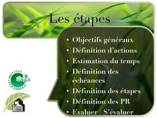 Objectifs généraux Définition d’actions Estimation du temps Définition des échéances Définition des étapes Définition des PR Evaluer / S’évaluer Les étapes 