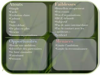 Atouts Simple Facile Evolution claire Cadrant Aide Suivi(début) D e plus en plus Réseau  Grosses organisations Faiblesses Bruxellois uniquement Peu connu Peu d’organisations IBGE débordé Subjectif P as de suivi intermédiaire Pas de contact avec les « auditeurs » Artificiel Opportunités Revoir son ambition Identifier des partenaires Se faire connaître Entrainant Pression Menaces Limite l’ambition L imite la reconnaissance 