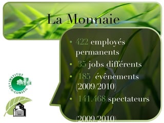 422  employés permanents 35  jobs différents 185  évênements (2009/2010) 141.468  spectateurs  (2009/2010) La Monnaie 