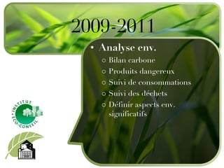 Analyse env. Bilan carbone Produits dangereux Suivi de consommations Suivi des déchets Définir aspects env. significatifs 2009-2011 