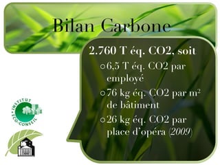 2.760 T éq. CO2, soit  6,5 T éq. CO2 par employé 76 kg éq. CO2 par m 2  de bâtiment 26 kg éq. CO2 par place d ’ opéra ( 2009 ) Bilan Carbone 