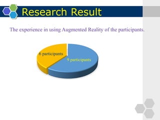 Research Result
The experience in using Augmented Reality of the participants.
9 participants
6 participants
 