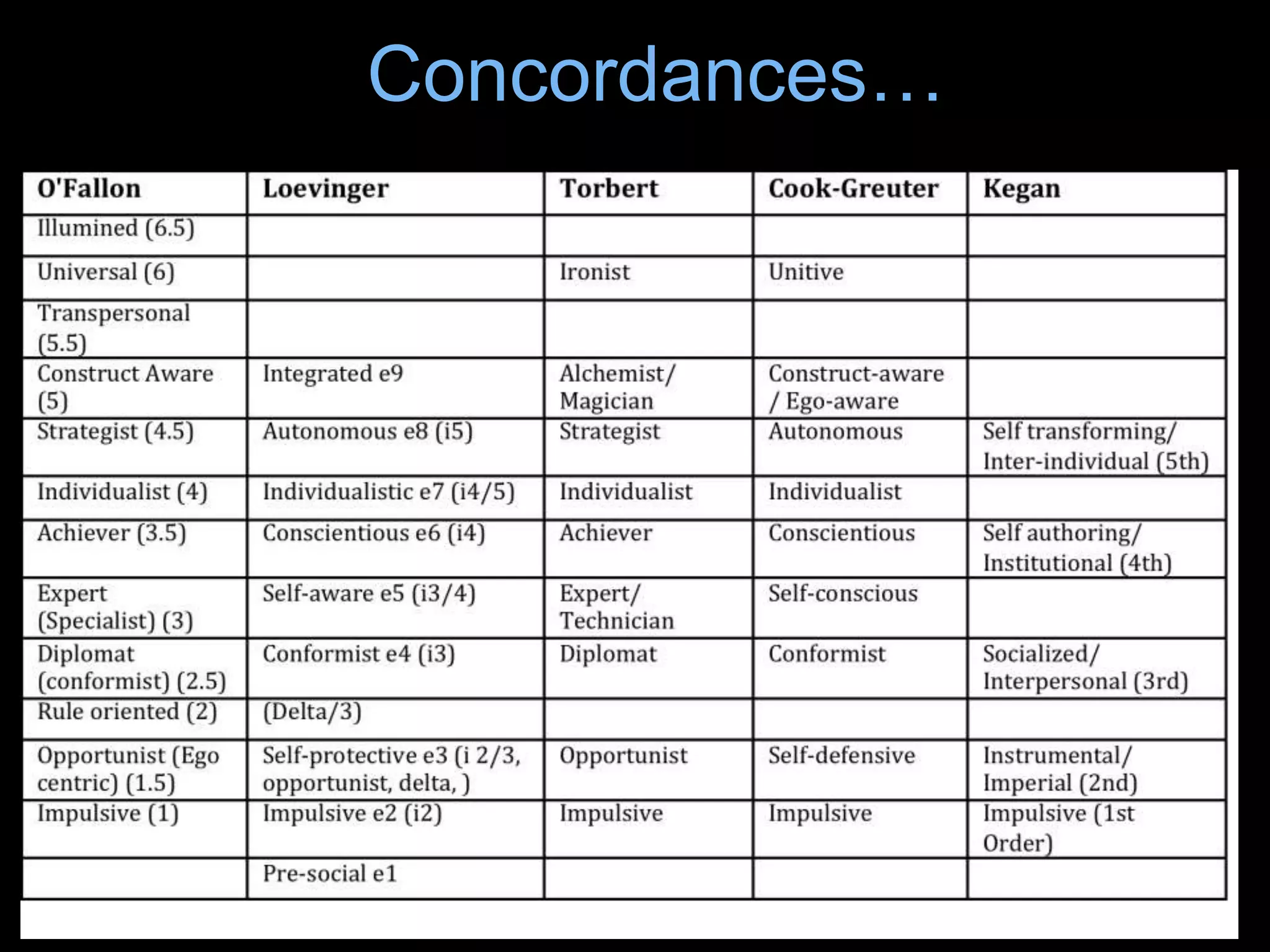 StageLens.com
Concordances…
 