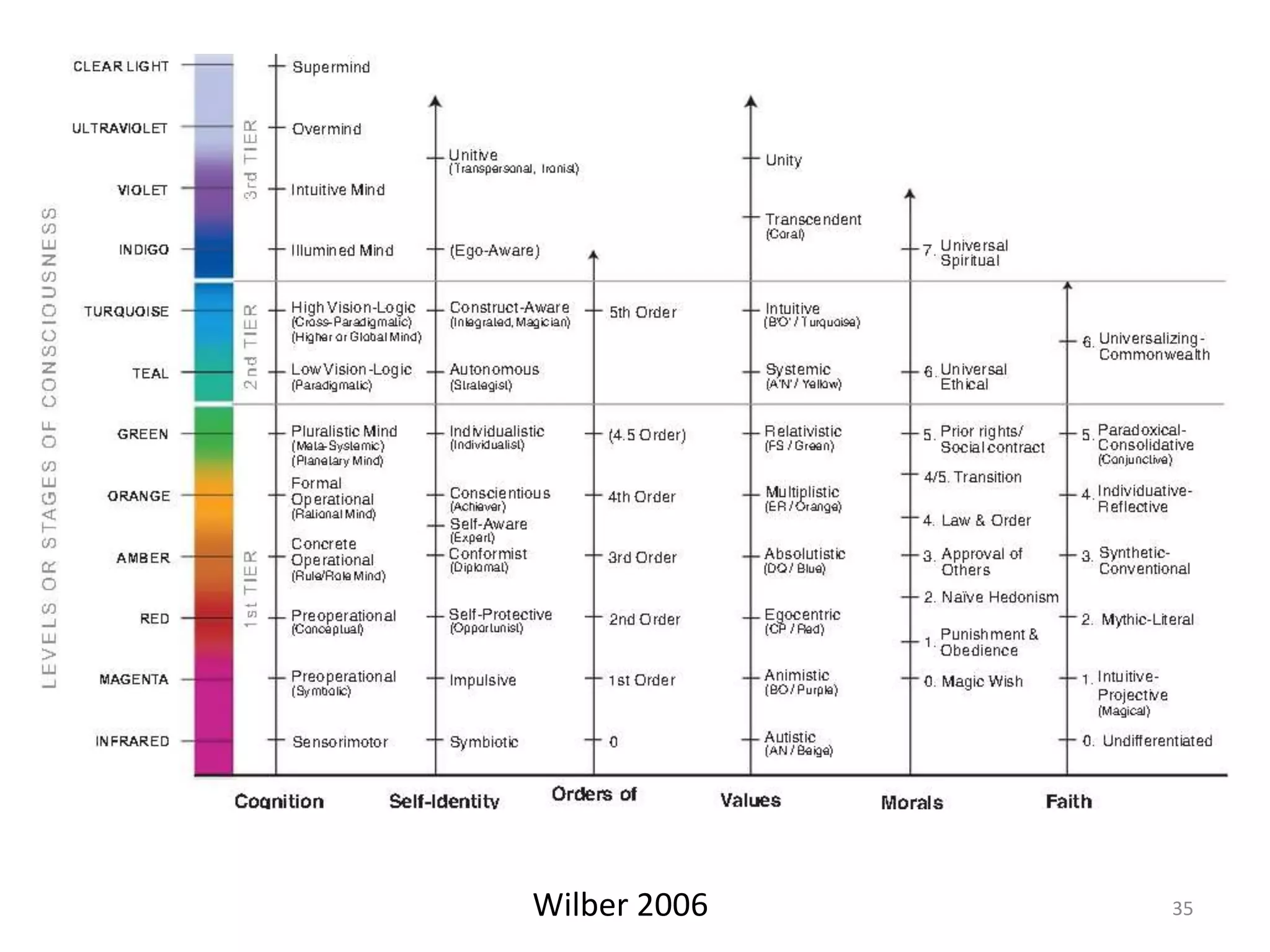 StageLens.com
Wilber 2006 35
 