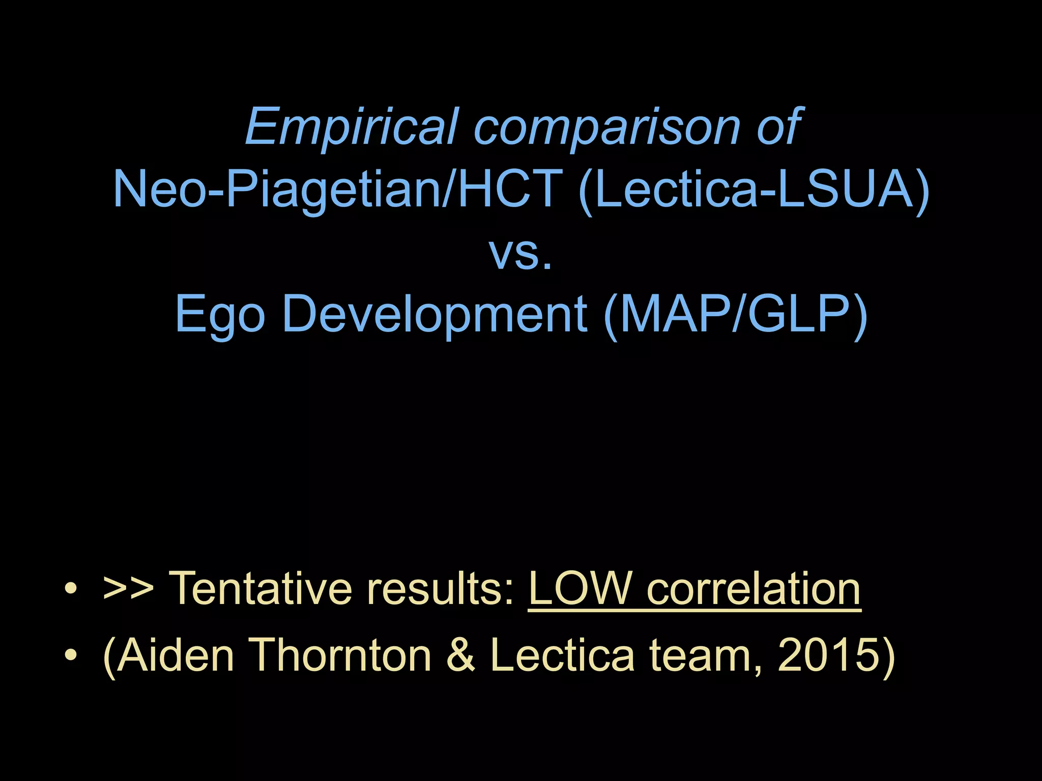 Empirical comparison of
Neo-Piagetian/HCT (Lectica-LSUA)
vs.
Ego Development (MAP/GLP)
• >> Tentative results: LOW correlation
• (Aiden Thornton & Lectica team, 2015)
 