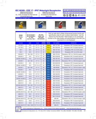 Iec Plug Chart.pdf Iec309 plugs | PDF