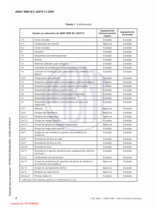 ABNT NBR IEC 60079-11:2009
2 © IEC 2006 - © ABNT 2009 - Todos os direitos reservados
Tabela 1 (continuação)
Seções ou subseções da ABNT NBR IEC 60079-0
Equipamento
intrinsecamente
seguro
Equipamento
associado
7.4 Furos roscados Excluído Excluído
8.1 Composição do material Aplica-se Excluído
8.2 Furos roscados Excluído Excluído
9 Fixações Excluído Excluído
10 Dispositivos de intertravamentos Excluído Excluído
11 Buchas Excluído Excluído
12 Materiais utilizados para selagem Excluído Excluído
14 Conexões de instalação e compartimentos terminais Excluído Excluído
15 Conexão de instalação para aterramento ou condutores de
ligação
Excluído Excluído
16.5 Temperatura do condutor Excluído Excluído
17 Requisitos suplementares para máquinas elétricas rotativas Excluído Excluído
18 Requisitos suplementares para conjuntos de manobra Excluído Excluído
19 Requisitos suplementares para fusíveis Excluído Excluído
20 Requisitos suplementares para plugues e tomadas Excluído Excluído
21 Requisitos suplementares para luminárias Excluído Excluído
22 Requisitos suplementares para lanternas de mão e de
capacetes
Excluído Excluído
23.1 Baterias Aplica-se Excluído
26.4 Ensaios dos invólucros Aplica-se Excluído
26.5.1 Medição de temperatura Aplica-se Excluído
26.5.2 Ensaio de choque térmico Excluído Excluído
26.5.3 Ensaio de ignição de pequeno componente Aplica-se Excluído
26.6 Ensaio de torque para buchas Excluído Excluído
26.7* Invólucros não metálicos ou partes não metálicas de
invólucros
Excluído Excluído
26.8* Resistência térmica ao calor Excluído Excluído
26.9* Resistência térmica ao frio Excluído Excluído
26.10* Resistência à luz Excluído Excluído
26.11* Resistência à agentes químicos para equipamentos elétricos
do Grupo I
Excluído Excluído
26.12 Continuidade do aterramento Excluído Excluído
26.13 Ensaio de resistência de superfície de partes de invólucros
de materiais não metálicos
Aplica-se Excluído
26.14 Ensaio de carregamento elétrico Aplica-se Excluído
26.15 Medição da capacitância Aplica-se Excluído
Anexo A Prensa cabos Ex Excluído Excluído
* indica que estes requisitos aplicam-se somente para 6.1.2 a).

 