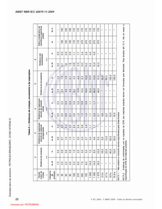 ABNT NBR IEC 60079-11:2009
22 © IEC 2006 - © ABNT 2009 - Todos os direitos reservados

 