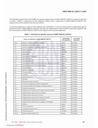 ABNT NBR IEC 60079-11:2009
© IEC 2006 - © ABNT 2009 - Todos os direitos reservados vii
This Standard supplements and modifies the general requirements of ABNT NBR IEC 60079-0, except as indicated
in Table 1. Where a requirement of this standard conflicts with a requirement of ABNT NBR IEC 60079-0, the
requirements of this standard shall take precedence.
If associated apparatus is placed in the explosive gas atmosphere, it must be protected by an appropriate type of
protection listed in ABNT NBR IEC 60079-0, and then the requirements of that method of protection together with
the relevant parts of ABNT NBR IEC 60079-0 also apply to the associated apparatus.
Table 1 – Exclusion of specific clauses of ABNT NBR IEC 60079-0
Clause or subclause of ABNT NBR IEC 60079-0
Intrinsically
safe apparatus
Associated
apparatus
4.2.2 Group II – Surface temperature marking Applies Excluded
5.3 Maximum surface temperature Applies Excluded
5.4 Surface temperature and ignition temperature Applies Excluded
5.5 Small components Applies Excluded
6.3 Opening times Excluded Excluded
7.1.1 Applicability Applies Excluded
7.1.2 Specification of materials Applies Excluded
7.1.3* Plastic materials Excluded Excluded
7.2* Thermal endurance Excluded Excluded
7.3 Electrostatic charges on external non-metallic materials of enclosures Applies Excluded
7.3.2 Avoidance of a build-up electrostatic charge Applies Excluded
7.4 Threaded holes Excluded Excluded
8.1 Material composition Applies Excluded
8.2 Threaded holes Excluded Excluded
9 Fasteners Excluded Excluded
10 Interlocking devices Excluded Excluded
11 Bushings Excluded Excluded
12 Materials used for cementing Excluded Excluded
14 Connection facilities and terminal compartments Excluded Excluded
15 Connection facilities for earthing or bonding conductors Excluded Excluded
16.5 Conductor temperature Excluded Excluded
17 Supplementary requirements for rotating electrical machines Excluded Excluded
18 Supplementary requirements for switchgear Excluded Excluded
19 Supplementary requirements for fuses Excluded Excluded
20 Supplementary requirements for plugs and sockets Excluded Excluded
21 Supplementary requirements for luminaires Excluded Excluded
22 Supplementary requirements for caplights and handlights Excluded Excluded
23.1 Batteries Applies Excluded
26.4 Tests of enclosures Applies Excluded
26.5.1 Temperature measurement Applies Excluded
26.5.2 Thermal shock test Excluded Excluded
26.5.3 Small component ignition test Applies Excluded

 
