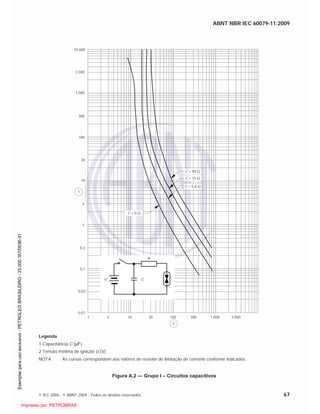 ABNT NBR IEC 60079-11:2009
© IEC 2006 - © ABNT 2009 - Todos os direitos reservados 67
10 000
3 000
1 000
300
100
30
10
3
1
0,3
0,1
0,03
0,01
1 3 10 30 100 300 1 000 3 000
1
2
C + 40
C + 15
C + 5,6
C + 0
R
U C
Legenda
1 Capacitância C (µF)
2 Tensão mínima de ignição U (V)
NOTA As curvas correspondem aos valores de resistor de limitação de corrente conforme indicados.
Figura A.2 — Grupo I – Circuitos capacitivos

 