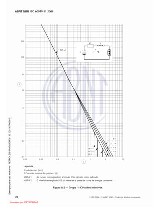 ABNT NBR IEC 60079-11:2009
70 © IEC 2006 - © ABNT 2009 - Todos os direitos reservados
300
100
30
10
3
1
0,3
0,1
0,01 0,03 0,1 0,3 1 3 10
2
1
525 J
R L
I
U
8 V
12 V
16 V
18 V
24 V
22 V
20 V
Legenda
1 Indutância L (mH)
2 Corrente mínima de ignição I (A)
NOTA 1 As curvas correspondem a tensão U do circuito como indicado.
NOTA 2 O nível de energia de 525 µJ refere-se à parte da curva de energia constante.
Figura A.5 — Grupo I – Circuitos indutivos

 