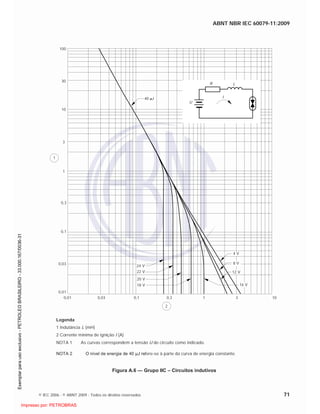 ABNT NBR IEC 60079-11:2009
© IEC 2006 - © ABNT 2009 - Todos os direitos reservados 71
R L
I
U
100
30
10
3
1
0,3
0,1
0,01 0,03 0,1 0,3 1 3 10
2
1
40 J
24 V
22 V
20 V
0,03
0,01
18 V
4 V
8 V
12 V
16 V
Legenda
1 Indutância L (mH)
2 Corrente mínima de ignição I (A)
NOTA 1 As curvas correspondem a tensão U do circuito como indicado.
NOTA 2 O nível de energia de 40 µJ refere-se à parte da curva de energia constante.
Figura A.6 — Grupo IIC – Circuitos indutivos

 