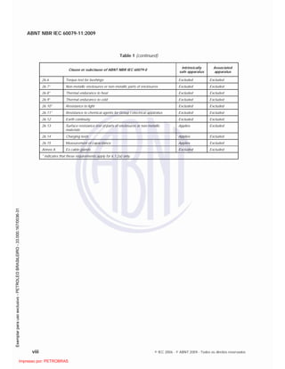 ABNT NBR IEC 60079-11:2009
viii © IEC 2006 - © ABNT 2009 - Todos os direitos reservados
Table 1 (continued)
Clause or subclause of ABNT NBR IEC 60079-0
Intrinsically
safe apparatus
Associated
apparatus
26.6 Torque test for bushings Excluded Excluded
26.7* Non-metallic enclosures or non-metallic parts of enclosures Excluded Excluded
26.8* Thermal endurance to heat Excluded Excluded
26.9* Thermal endurance to cold Excluded Excluded
26.10* Resistance to light Excluded Excluded
26.11* Resistance to chemical agents for Group I electrical apparatus Excluded Excluded
26.12 Earth continuity Excluded Excluded
26.13 Surface resistance test of parts of enclosures or non-metallic
materials
Applies Excluded
26.14 Charging tests Applies Excluded
26.15 Measurement of capacitance Applies Excluded
Annex A Ex cable glands Excluded Excluded
* indicates that these requirements apply for 6.1.2a) only.

 