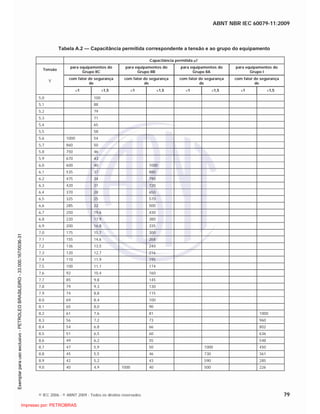 ABNT NBR IEC 60079-11:2009
© IEC 2006 - © ABNT 2009 - Todos os direitos reservados 79
Tabela A.2 — Capacitância permitida correspondente a tensão e ao grupo do equipamento
Capacitância permitida F
Tensão
para equipamentos do
Grupo IIC
para equipamentos do
Grupo IIB
para equipamentos do
Grupo IIA
para equipamentos do
Grupo I
V
com fator de segurança
de
com fator de segurança
de
com fator de segurança
de
com fator de segurança
de
1 1,5 1 1,5 1 1,5 1 1,5
5,0 100
5,1 88
5,2 79
5,3 71
5,4 65
5,5 58
5,6 1000 54
5,7 860 50
5,8 750 46
5,9 670 43
6,0 600 40 1000
6,1 535 37 880
6,2 475 34 790
6,3 420 31 720
6,4 370 28 650
6,5 325 25 570
6,6 285 22 500
6,7 250 19,6 430
6,8 220 17,9 380
6,9 200 16,8 335
7,0 175 15,7 300
7,1 155 14,6 268
7,2 136 13,5 240
7,3 120 12,7 216
7,4 110 11,9 195
7,5 100 11,1 174
7,6 92 10,4 160
7,7 85 9,8 145
7,8 79 9,3 130
7,9 74 8,8 115
8,0 69 8,4 100
8,1 65 8,0 90
8,2 61 7,6 81 1000
8,3 56 7,2 73 960
8,4 54 6,8 66 802
8,5 51 6,5 60 636
8,6 49 6,2 55 548
8,7 47 5,9 50 1000 450
8,8 45 5,5 46 730 361
8,9 42 5,2 43 590 285
9,0 40 4,9 1000 40 500 226

 