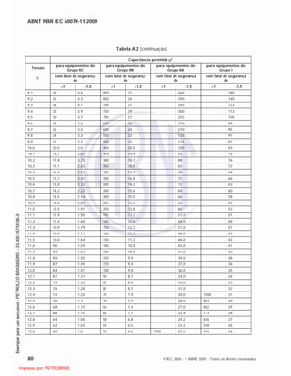 ABNT NBR IEC 60079-11:2009
80 © IEC 2006 - © ABNT 2009 - Todos os direitos reservados
Tabela A.2 (continuação)
Capacitância permitida F
Tensão
para equipamentos do
Grupo IIC
para equipamentos do
Grupo IIB
para equipamentos do
Grupo IIA
para equipamentos do
Grupo I
V
com fator de segurança
de
com fator de segurança
de
com fator de segurança
de
com fator de segurança
de
1 1,5 1 1,5 1 1,5 1 1,5
9,1 38 4,6 920 37 446 180
9,2 36 4,3 850 34 390 140
9,3 34 4,1 790 31 345 122
9,4 32 3,9 750 29 300 112
9,5 30 3,7 700 27 255 105
9,6 28 3,6 650 26 210 99
9,7 26 3,5 600 24 170 95
9,8 24 3,3 550 23 135 91
9,9 22 3,2 500 22 115 87
10,0 20,0 3,0 450 20,0 100 83
10,1 18,7 2,87 410 19,4 93 79
10,2 17,8 2,75 380 18,7 88 76
10,3 17,1 2,63 350 18,0 83 72
10,4 16,4 2,52 325 17,4 79 69
10,5 15,7 2,41 300 16,8 75 66
10,6 15,0 2,32 280 16,2 72 63
10,7 14,2 2,23 260 15,6 69 60
10,8 13,5 2,14 240 15,0 66 58
10,9 13,0 2,05 225 14,4 63 55
11,0 12,5 1,97 210 13,8 60 53
11,1 11,9 1,90 195 13,2 57,0 51
11,2 11,4 1,84 180 12,6 54,0 49
11,3 10,9 1,79 170 12,1 51,0 47
11,4 10,4 1,71 160 11,7 48,0 45
11,5 10,0 1,64 150 11,2 46,0 43
11,6 9,6 1,59 140 10,8 43,0 41
11,7 9,3 1,54 130 10,3 41,0 40
11,8 9,0 1,50 120 9,9 39,0 38
11,9 8,7 1,45 110 9,4 37,0 36
12,0 8,4 1,41 100 9,0 36,0 35
12,1 8,1 1,37 93 8,7 34,0 34
12,2 7,9 1,32 87 8,4 33,0 33
12,3 7,6 1,28 81 8,1 31,0 32
12,4 7,2 1,24 75 7,9 30,0 1000 31
12,5 7,0 1,2 70 7,7 28,0 903 30
12,6 6,8 1,15 66 7,4 27,0 802 29
12,7 6,6 1,10 62 7,1 25,4 713 28
12,8 6,4 1,06 58 6,8 24,2 626 27
12,9 6,2 1,03 55 6,5 23,2 548 26
13,0 6,0 1,0 52 6,2 1000 22,5 485 26

 
