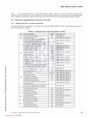ABNT NBR IEC 60079-14:2009
© IEC 2007 - © ABNT 2009 - Todos os direitos reservados 13
NOTA Como uma alternativa para a relação apresentada na Tabela 1 entre EPL e zonas, EPL podem ser determinados
sobre bases de uma análise de risco, isto é, levando em consideração as conseqüências de uma ignição. Esta metodologia pode,
sob as condições especificadas, requerer um EPL maior ou permitir um EPL menor, em relação àquele definido na Tabela 1.
5.4 Seleção de equipamentos de acordo com os EPL
5.4.1 Relação entre EPL e os tipos de proteção
Os tipos de proteção reconhecidos, de acordo com as Normas ABNT NBR IEC e IEC, foram relacionados com os
EPL de acordo com a Tabela 2.
Tabela 2 — Relação entre os tipos de proteção e os EPL
EPL Tipo de proteção Código De acordo com
Intrinsecamente seguro ‘ia’ IEC 60079-11
‘Ga’
Encapsulamento ‘ma’ ABNT NBR IEC 60079-18
Dois tipos de proteção independentes,
cada um atendendo ao EPL ‘Gb’
ABNT NBR IEC 60079-26
Proteção de equipamento e sistemas de
transmissão utilizando radiação óptica
IEC 60079-28
Invólucros à prova de explosão ‘d’ ABNT NBR IEC 60079-1
Segurança aumentada ‘e’ ABNT NBR IEC 60079-7
Intrinsecamente seguro ‘ib’ IEC 60079-11
Encapsulamento
‘m’ ou
‘mb’
ABNT NBR IEC 60079-18
Imersão em óleo ‘o’ IEC 60079-6
Invólucros pressurizados
‘p’, ’px’
ou ‘py’
ABNT NBR IEC 60079-2
‘Gb’
Imersão em areia ‘q’ ABNT NBR IEC 60079-5
Conceito de Fieldbus intrinsecamente
seguro (FISCO)
ABNT NBR IEC 60079-27
Proteção de equipamento e sistemas de
transmissão utilizando radiação óptica
IEC 60079-28
Intrinsecamente seguro ‘ic’ IEC 60079-11
Encapsulamento ‘mc’ ABNT NBR IEC 60079-18
Não acendível ‘n’ ou ‘nA’ ABNT NBR IEC 60079-15
Respiração restrita ‘nR’ ABNT NBR IEC 60079-15
Limitação de energia ‘nL’ ABNT NBR IEC 60079-15
Equipamento centelhante ‘nC’ ABNT NBR IEC 60079-15
Invólucros pressurizados ‘pz’ ABNT NBR IEC 60079-2
Conceito de Fieldbus intrinsecamente
seguro (FISCO)
ABNT NBR IEC 60079-27
‘Gc’
Proteção de equipamento e sistemas de
transmissão utilizando radiação óptica
IEC 60079-28
Intrinsecamente seguro 'iD' IEC 60079-11
Encapsulamento 'mD' ABNT NBR IEC 60079-18'Da'
Proteção por invólucro 'tD' IEC 60079-31
Intrinsecamente seguro 'iD' IEC 60079-11
Encapsulamento 'mD' ABNT NBR IEC 60079-18
Proteção por invólucro 'tD' IEC 60079-31
'Db'
Invólucros pressurizados 'pD' IEC 61241-4
Intrinsecamente seguro 'iD' IEC 60079-11
Encapsulamento 'mD' ABNT NBR IEC 60079-18
Proteção por invólucro 'tD' IEC 60079-31
'Dc'
Invólucros pressurizados 'pD' IEC 61241-4

 