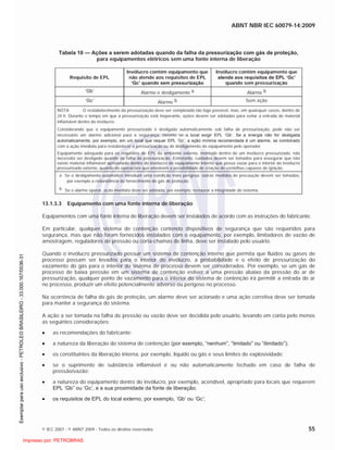 ABNT NBR IEC 60079-14:2009
© IEC 2007 - © ABNT 2009 - Todos os direitos reservados 55
Tabela 10 — Ações a serem adotadas quando da falha da pressurização com gás de proteção,
para equipamentos elétricos sem uma fonte interna de liberação
Requisito de EPL
Invólucro contém equipamento que
não atende aos requisitos de EPL
‘Gc’ quando sem pressurização
Invólucro contém equipamento que
atende aos requisitos de EPL ‘Gc’
quando sem pressurização
‘Gb’ Alarme e desligamento a Alarme b
‘Gc’ Alarme b Sem ação
NOTA O restabelecimento da pressurização deve ser completado tão logo possível, mas, em quaisquer casos, dentro de
24 h. Durante o tempo em que a pressurização está inoperante, ações devem ser adotadas para evitar a entrada de material
inflamável dentro do invólucro.
Considerando que o equipamento pressurizado é desligado automaticamente sob falha de pressurização, pode não ser
necessário um alarme adicional para a segurança, mesmo se o local exigir EPL ‘Gb’. Se a energia não for desligada
automaticamente, por exemplo, em um local que requer EPL ‘Gc’, a ação mínima recomendada é um alarme, se combinado
com a ação imediata para restabelecer a pressurização ou de desligamento do equipamento pelo operador
Equipamento adequado para os requisitos de EPL do ambiente externo, montado dentro de um invólucro pressurizado, não
necessita ser desligado quando da falha da pressurização. Entretanto, cuidados devem ser tomados para assegurar que não
existe material inflamável aprisionado dentro do invólucro do equipamento interno que possa vazar para o interior do invólucro
pressurizado externo, quando de operações que envolvem a possibilidade de criação de centelhas capazes de ignição.
a Se o desligamento automático introduzir uma condição mais perigosa, outras medidas de precaução devem ser tomadas,
por exemplo a redundância do fornecimento do gás de proteção.
b Se o alarme operar, ação imediata deve ser adotada, por exemplo, restaurar a integridade do sistema.
13.1.3.3 Equipamento com uma fonte interna de liberação
Equipamentos com uma fonte interna de liberação devem ser instalados de acordo com as instruções do fabricante.
Em particular, qualquer sistema de contenção contendo dispositivos de segurança que são requeridos para
segurança, mas que não foram fornecidos instalados com o equipamento, por exemplo, limitadores de vazão de
amostragem, reguladores de pressão ou corta-chamas de linha, deve ser instalado pelo usuário.
Quando o invólucro pressurizado possuir um sistema de contenção interno que permita que fluidos ou gases de
processo possam ser levados para o interior do invólucro, a probabilidade e o efeito de pressurização do
vazamento do gás para o interior do sistema de processo devem ser considerados. Por exemplo, se um gás de
processo de baixa pressão em um sistema de contenção estiver a uma pressão abaixo da pressão do ar de
pressurização, qualquer ponto de vazamento para o interior do sistema de contenção irá permitir a entrada do ar
no processo, produzir um efeito potencialmente adverso ou perigoso no processo.
Na ocorrência de falha do gás de proteção, um alarme deve ser acionado e uma ação corretiva deve ser tomada
para manter a segurança do sistema.
A ação a ser tomada na falha de pressão ou vazão deve ser decidida pelo usuário, levando em conta pelo menos
as seguintes considerações:
as recomendações do fabricante;
a natureza da liberação do sistema de contenção (por exemplo, “nenhum”, “limitado” ou “ilimitado”);
os constituintes da liberação interna, por exemplo, líquido ou gás e seus limites de explosividade;
se o suprimento de substância inflamável é ou não automaticamente fechado em caso de falha de
pressão/vazão;
a natureza do equipamento dentro do invólucro, por exemplo, acendível, apropriado para locais que requerem
EPL ‘Gb” ou ‘Gc’, e a sua proximidade da fonte de liberação;
os requisitos de EPL do local externo, por exemplo, ‘Gb’ ou ‘Gc’;

 