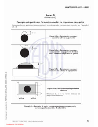 ABNT NBR IEC 60079-14:2009
© IEC 2007 - © ABNT 2009 - Todos os direitos reservados 75
Anexo G
(informativo)
Exemplos de poeira em forma de camadas de espessura excessiva
Este Anexo fornece quatro exemplos de poeira em forma de camadas com espessura excessiva (ver Figuras G.1
a G.1d)
> 50 mm
Figura G.1a — Camada com espessura
excessiva sobre o equipamento
T5mm < 250 °C
> 5 mm
Figura G.1b — Camada com espessura
excessiva sobre o equipamento devido à
poeira com baixa temperatura de ignição
> 5 mm
Figura G.1c — Camada com espessura
excessiva nas laterais do equipamento
> s > s
> b
> t
Figura G.1d — Equipamento completamente
submerso
Dimensões b, s e t a serem limitadas por
pesquisa em laboratório
Figura G.1 — Exemplos de poeira com camadas de espessura excessiva
com os requisitos de análise de laboratório

 