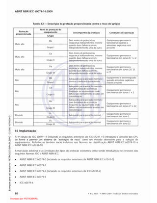 ABNT NBR IEC 60079-14:2009
80 © IEC 2007 - © ABNT 2009 - Todos os direitos reservados
Tabela I.2 — Descrição da proteção proporcionada contra o risco de ignição
Nível de proteção do
equipamentoProteção
proporcionada
Grupo
Desempenho da proteção Condições de operação
Ma
Muito alto
Grupo I
Dois meios de proteção ou
segurança independentes, mesmo
quando duas falhas ocorrem,
independentemente uma da outra
Equipamento permanece
funcionando quando a
atmosfera explosiva está
presente
Ga
Muito alto
Grupo II
Dois meios de proteção ou
segurança independentes, mesmo
quando duas falhas ocorrem,
independentemente uma da outra
Equipamento permanece
funcionando em zonas 0, 1 e 2
Da
Muito alto
Grupo III
Dois meios de proteção ou
segurança independentes, mesmo
quando duas falhas ocorrem,
independentemente uma da outra
Equipamento permanece
funcionando em zonas 20, 21
e 22
Mb
Alto
Grupo I
Adequado para operação normal e
severas condições operacionais
Equipamento é desenergizado
quando atmosfera explosiva
estiver presente
Gb
Alto
Grupo II
Adequado para operação normal e
com distúrbios de ocorrência
freqüente ou equipamento onde
falhas são normalmente levadas em
consideração
Equipamento permanece
funcionando em zonas 1 e 2
Db
Alto
Grupo III
Adequado para operação normal e
com distúrbios de ocorrência
freqüente ou equipamento onde
falhas são normalmente levadas em
consideração
Equipamento permanece
funcionando em zonas 21 e 22
Gc
Elevado
Grupo II
Adequado para operação normal
Equipamento permanece
funcionando em zona 2
Dc
Elevado
Grupo III
Adequado para operação normal
Equipamento permanece
funcionando em zona 22
I.5 Implantação
A 4ª edição da IEC 60079-14 (incluindo os requisitos anteriores da IEC 61241-14) introduziu o conceito dos EPL
de forma a permitir um sistema de “avaliação de risco” como um método alternativo para a seleção de
equipamentos. Referências também serão incluídas nas Normas de classificação ABNT NBR IEC 60079-10 e
ABNT NBR IEC 61241-10.
A marcação adicional e a correlação dos tipos de proteção existentes estão sendo introduzidas nas revisões das
seguintes Normas IEC e ABNT NBR IEC:
ABNT NBR IEC 60079-0 (incluindo os requisitos anteriores da ABNT NBR IEC 61241-0)
ABNT NBR IEC 60079-1
ABNT NBR IEC 60079-2 (incluindo os requisitos anteriores da IEC 61241-4)
ABNT NBR IEC 60079-5
IEC 60079-6

 