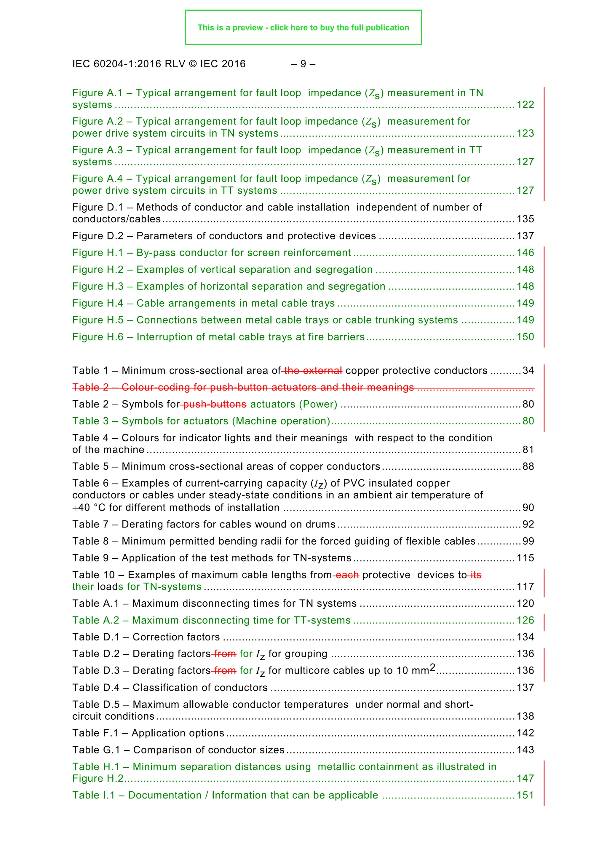 IEC 60204-1:2016 RLV © IEC 2016 – 9 –
Figure A.1 – Typical arrangement for fault loop impedance (Zs) measurement in TN
systems .............................................................................................................................. 122
Figure A.2 – Typical arrangement for fault loop impedance (Zs) measurement for
power drive system circuits in TN systems .......................................................................... 123
Figure A.3 – Typical arrangement for fault loop impedance (Zs) measurement in TT
systems .............................................................................................................................. 127
Figure A.4 – Typical arrangement for fault loop impedance (Zs) measurement for
power drive system circuits in TT systems .......................................................................... 127
Figure D.1 – Methods of conductor and cable installation independent of number of
conductors/cables............................................................................................................... 135
Figure D.2 – Parameters of conductors and protective devices ........................................... 137
Figure H.1 – By-pass conductor for screen reinforcement ................................................... 146
Figure H.2 – Examples of vertical separation and segregation ............................................ 148
Figure H.3 – Examples of horizontal separation and segregation ........................................ 148
Figure H.4 – Cable arrangements in metal cable trays ........................................................ 149
Figure H.5 – Connections between metal cable trays or cable trunking systems .................149
Figure H.6 – Interruption of metal cable trays at fire barriers............................................... 150
Table 1 – Minimum cross-sectional area of the external copper protective conductors ..........34
Table 2 – Colour-coding for push-button actuators and their meanings .....................................
Table 2 – Symbols for push-buttons actuators (Power) .........................................................80
Table 3 – Symbols for actuators (Machine operation)............................................................80
Table 4 – Colours for indicator lights and their meanings with respect to the condition
of the machine ......................................................................................................................81
Table 5 – Minimum cross-sectional areas of copper conductors............................................88
Table 6 – Examples of current-carrying capacity (Iz) of PVC insulated copper
conductors or cables under steady-state conditions in an ambient air temperature of
+40 °C for different methods of installation ...........................................................................90
Table 7 – Derating factors for cables wound on drums..........................................................92
Table 8 – Minimum permitted bending radii for the forced guiding of flexible cables ..............99
Table 9 – Application of the test methods for TN-systems ................................................... 115
Table 10 – Examples of maximum cable lengths from each protective devices to its
their loads for TN-systems .................................................................................................. 117
Table A.1 – Maximum disconnecting times for TN systems ................................................. 120
Table A.2 – Maximum disconnecting time for TT-systems ................................................... 126
Table D.1 – Correction factors ............................................................................................ 134
Table D.2 – Derating factors from for Iz for grouping .......................................................... 136
Table D.3 – Derating factors from for Iz for multicore cables up to 10 mm2.........................136
Table D.4 – Classification of conductors ............................................................................. 137
Table D.5 – Maximum allowable conductor temperatures under normal and short-
circuit conditions................................................................................................................. 138
Table F.1 – Application options ........................................................................................... 142
Table G.1 – Comparison of conductor sizes ........................................................................ 143
Table H.1 – Minimum separation distances using metallic containment as illustrated in
Figure H.2........................................................................................................................... 147
Table I.1 – Documentation / Information that can be applicable .......................................... 151
This is a preview - click here to buy the full publication
 