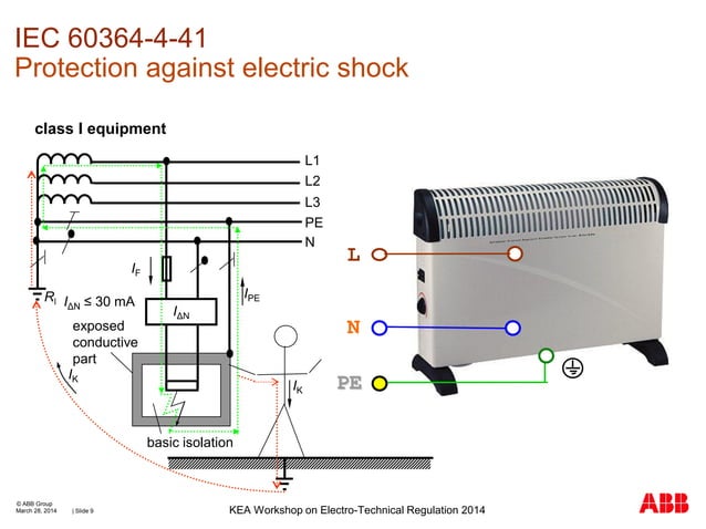 Iec 60364 4-442 | PPT