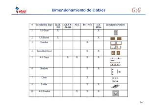 16
Dimensionamiento de Cables
 