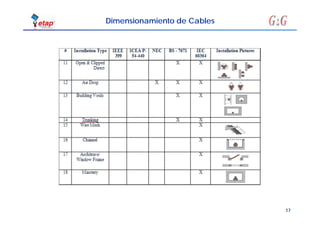 17
Dimensionamiento de Cables
 