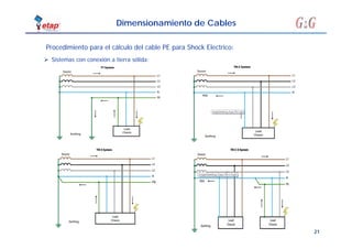 21
Dimensionamiento de Cables
 Sistemas con conexión a tierra sólida:
Procedimiento para el cálculo del cable PE para Shock Electrico:
 