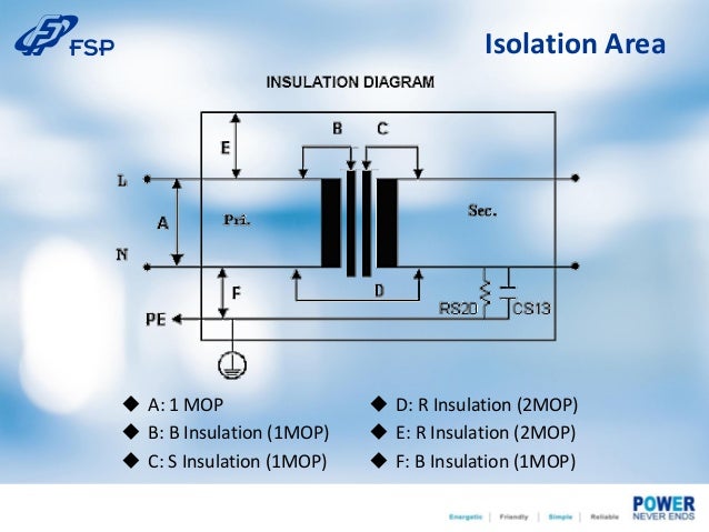 n supply Requirement IEC Power Medical 60601 1 Safety n supply Requirement IEC Power Medical 60601 1 Safety