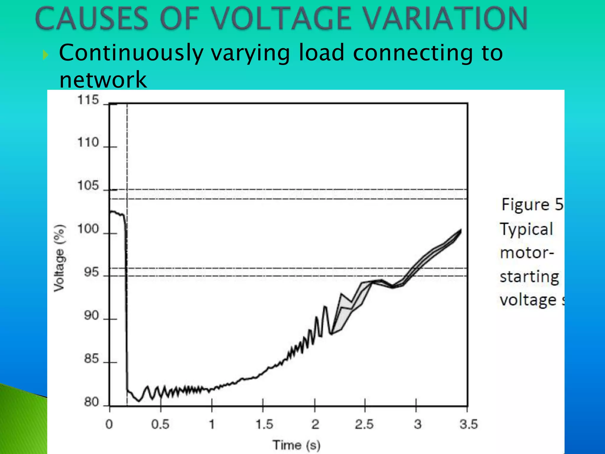    Continuously varying load connecting to
    network
 