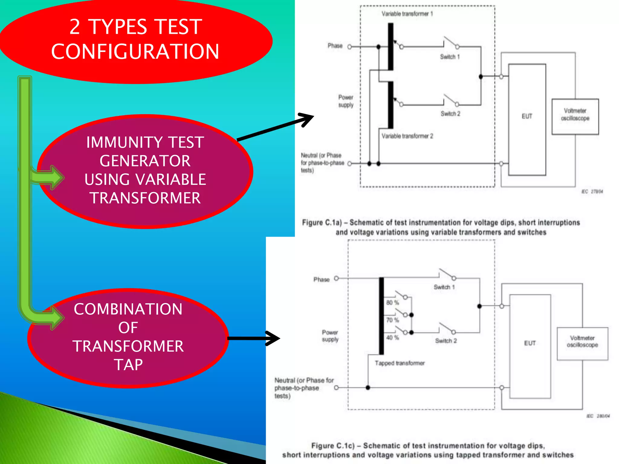 2 TYPES TEST
CONFIGURATION



  IMMUNITY TEST
    GENERATOR
  USING VARIABLE
   TRANSFORMER




 COMBINATION
     OF
 TRANSFORMER
     TAP
 