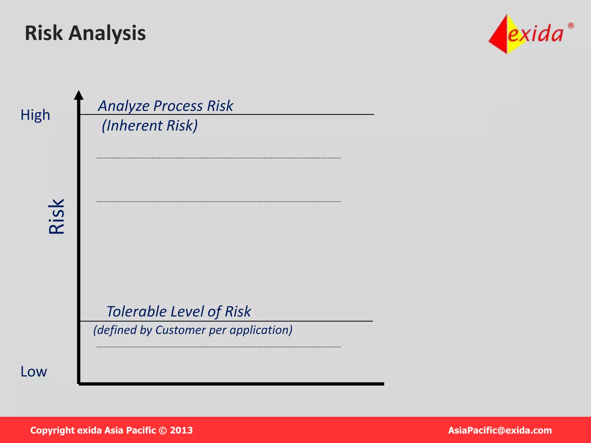 IEC 61511 introduction | PPTX