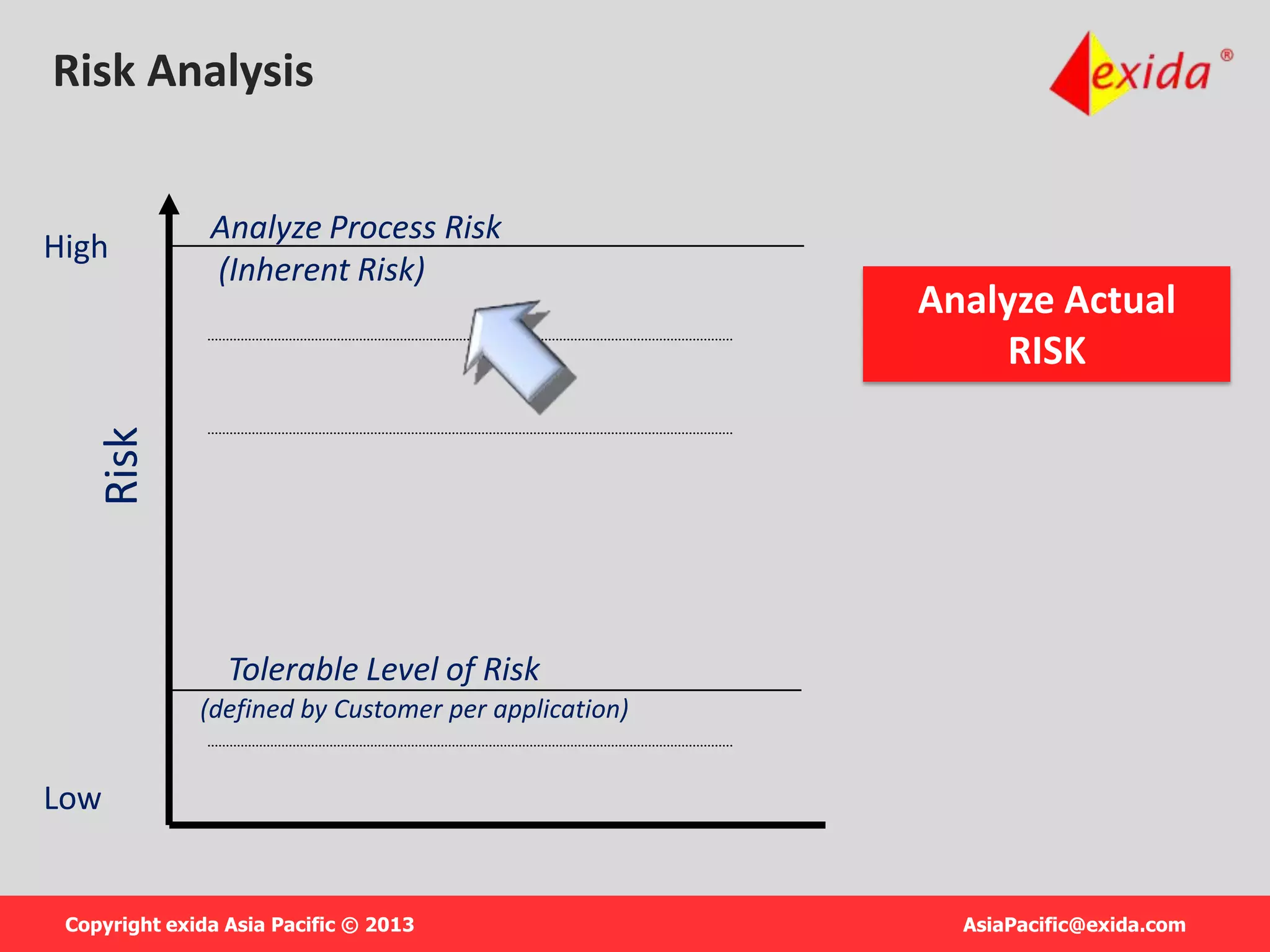 IEC 61511 introduction | PPTX
