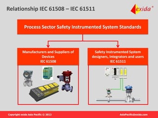 IEC 61511 introduction | PPTX