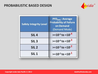 IEC 61511 introduction | PPTX