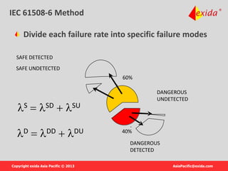 IEC 61511 introduction | PPTX