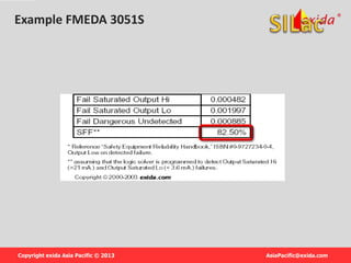 IEC 61511 introduction | PPTX