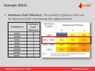 IEC 61511 introduction | PPTX