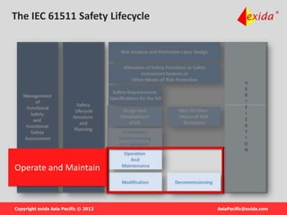 IEC 61511 introduction | PPTX