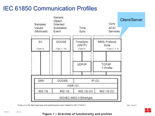 IEC 61850 Overview_Self Designed to seamlessly consolidate functions | PDF