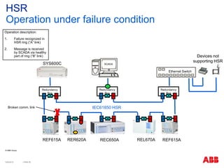Sys600c Machine IEC 61850 Overview_Self Designed to seamlessly consolidate functions | PDF