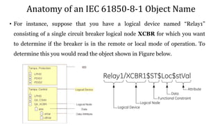 Anatomy of an IEC 61850-8-1 Object Name
• For instance, suppose that you have a logical device named “Relay1”
consisting of a single circuit breaker logical node XCBR for which you want
to determine if the breaker is in the remote or local mode of operation. To
determine this you would read the object shown in Figure below.
 