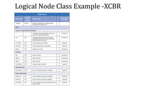 Logical Node Class Example -XCBR
 