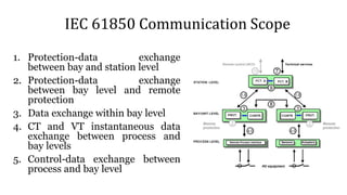 IEC 61850 Communication Scope
1. Protection-data exchange
between bay and station level
2. Protection-data exchange
between bay level and remote
protection
3. Data exchange within bay level
4. CT and VT instantaneous data
exchange between process and
bay levels
5. Control-data exchange between
process and bay level
 