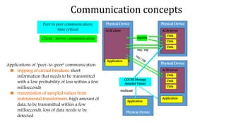 Physical Device
ACSI Server
Data
Data
Physical Device
ACSI Client
Application
Data
Physical Device
ACSI Server
Data
Data
Application
Data
reports
req / rsp
Client / Server communication
Physical Device
Application
GOOSE Message
Sampled Values
multicast
Peer to peer communication;
time critical
Applications of "peer-to-peer" communication
 tripping of circuit breakers: short
information that needs to be transmitted
with a low probability of loss within a few
milliseconds
 transmission of sampled values from
instrumental transformers: high amount of
data, to be transmitted within a few
milliseconds, loss of data needs to be
detected
Communication concepts
 