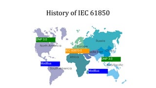 History of IEC 61850
ModBus
ModBus
IEC 60870-5
DNP 3.0
DNP 3.0
 