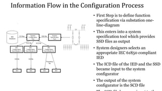 Information Flow in the Configuration Process
• First Step is to define function
specification via substation one-
line-diagram
• This enters into a system
specification tool which provides
SSD files as output
• System designers selects an
appropriate IEC 61850 compliant
IED
• The ICD file of the IED and the SSD
became input to the system
configurator
• The output of the system
configurator is the SCD file
 