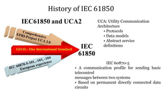 History of IEC 61850
UCA: Utility Communication
Architecture
• Protocols
• Data models
• Abstract service
definitions
IEC 60870-5
• A communication profile for sending basic
telecontrol
messages between two systems
• Based on permanent directly connected data
circuits
 